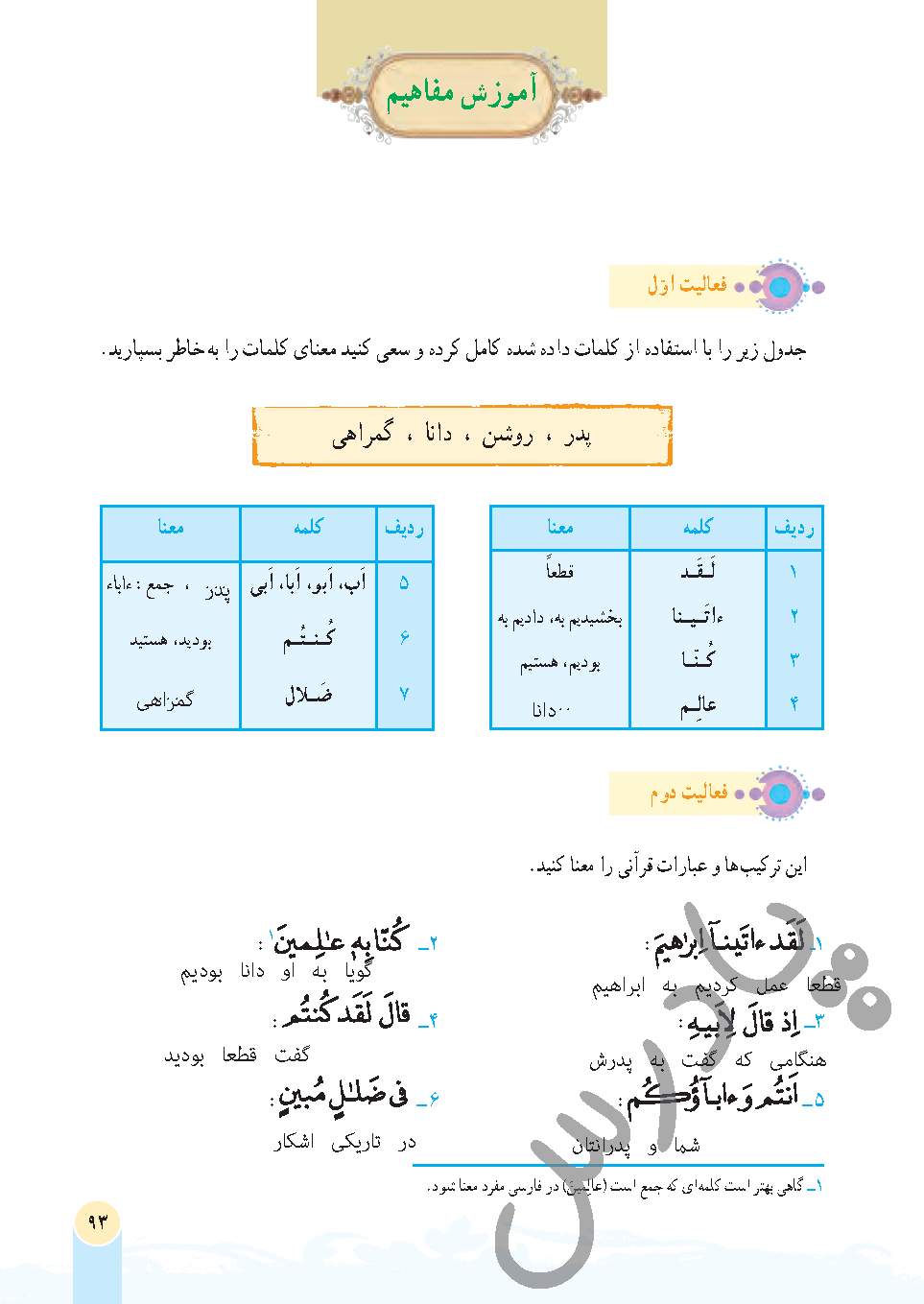 جواب فعالیت درس 10 قرآن هفتم - جلسه دوم