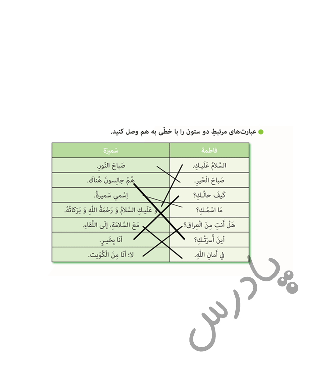پاسخ تمرین 5 درس اول عربی هشتم