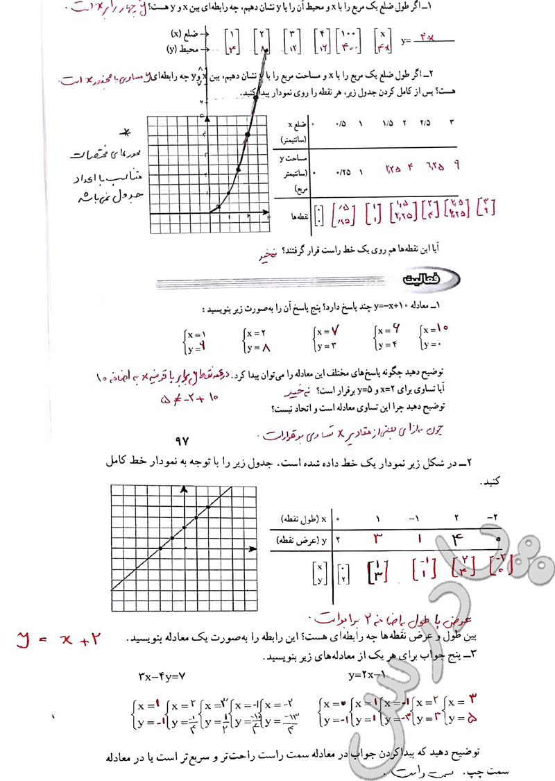 حل کاردرکلاس صفحه 97 ریاضی نهم