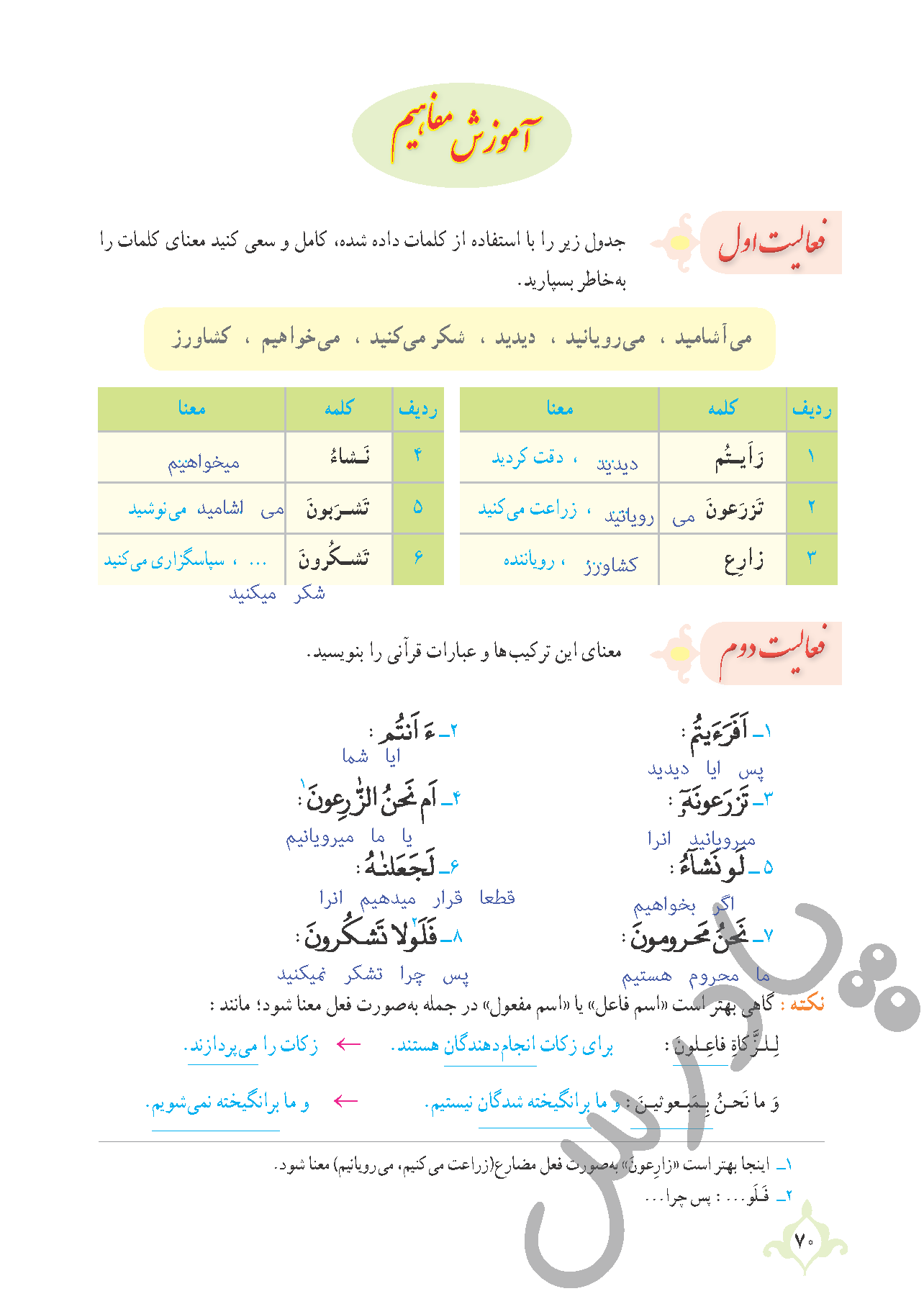 پاسخ فعالیت درس 6 قرآن نهم