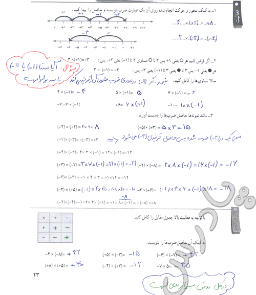 حل فعالیت صفحه 23 ریاضی هفتم