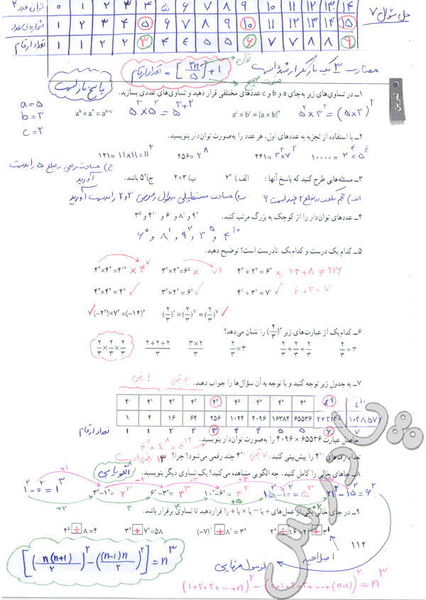 حل تمرین صفحه 92 ریاضی هفتم