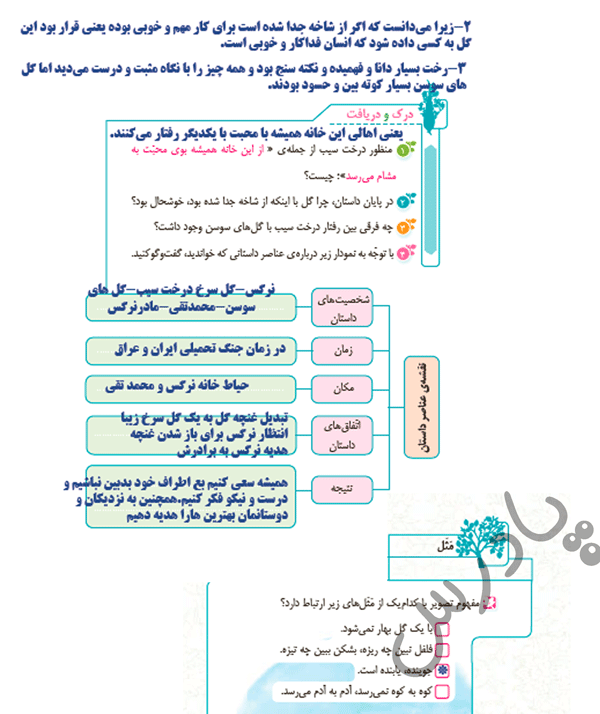 پاسخ درک مطلب صفحه 71 فارسی چهارم