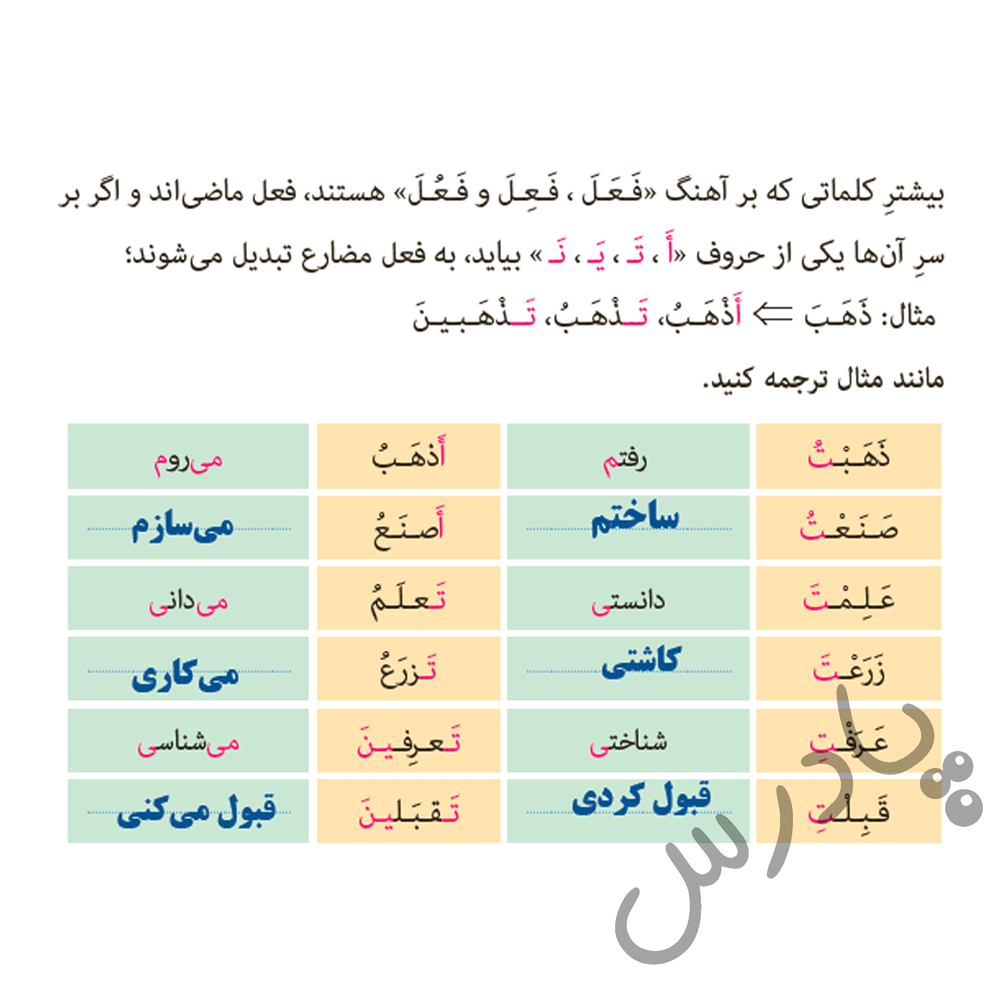 ترجمه صفحه 28 عربی هشتم