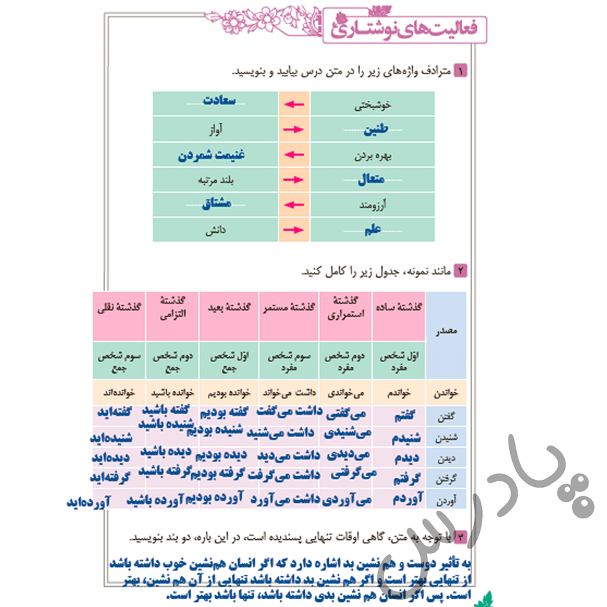 جواب فعالیت های نوشتاری درس 12 فارسی نهم