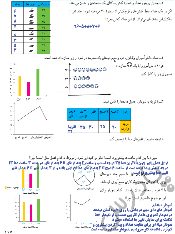 حل تمرین صفحه 117 ریاضی هفتم