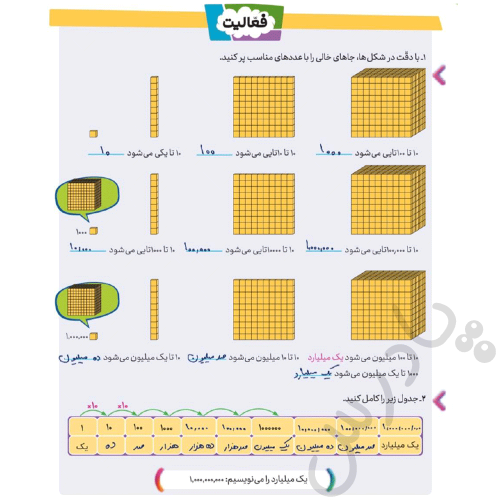 پاسخ کاردرکلاس صفحه 21 ریاضی پنجم