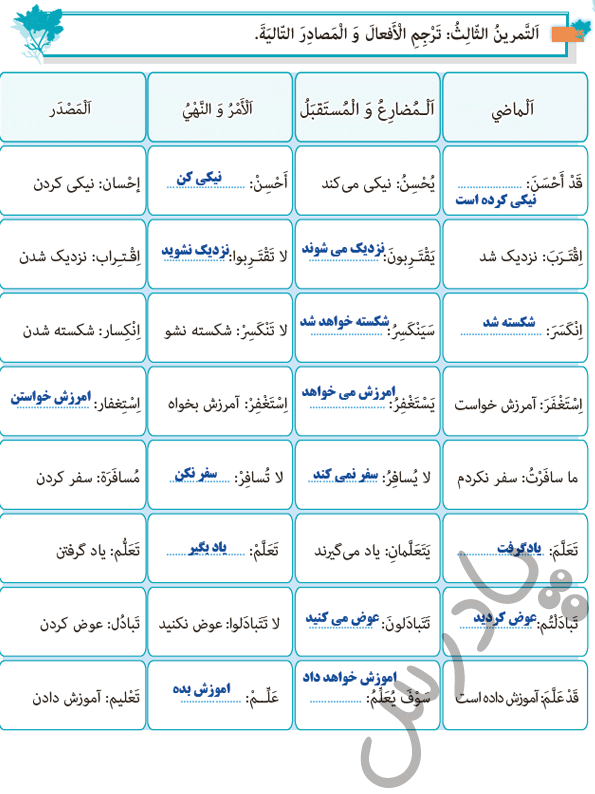 حل تمرین 3 درس 1 عربی یازدهم