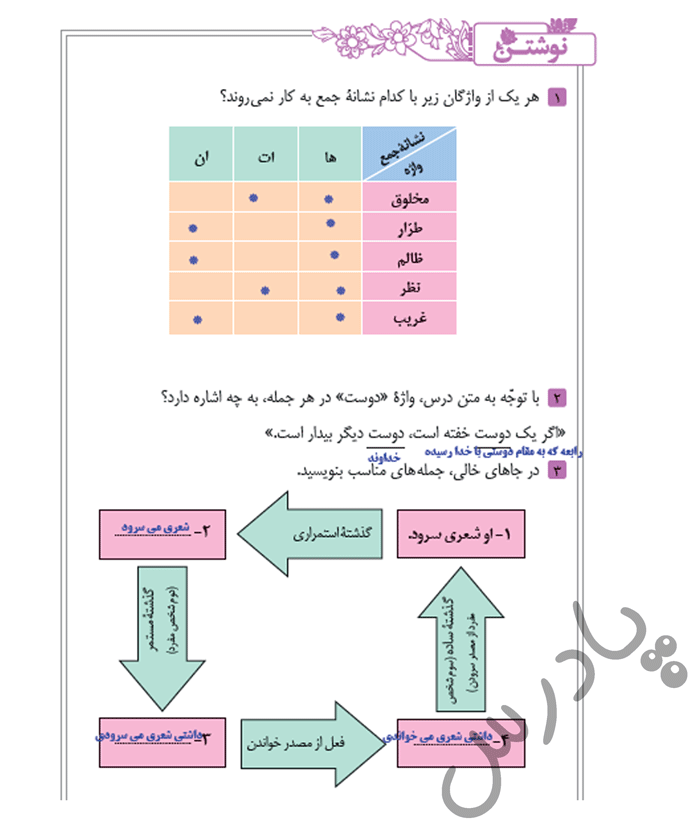 پاسخ نوشتن درس 11 فارسی نهم
